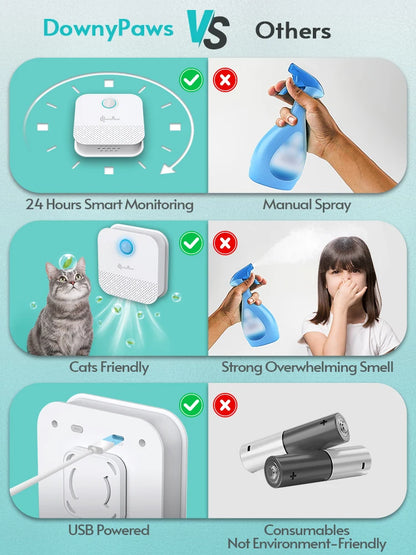 Litter Box Deodoriser & Air Purifier